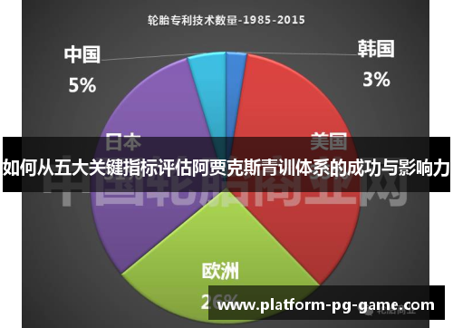 如何从五大关键指标评估阿贾克斯青训体系的成功与影响力