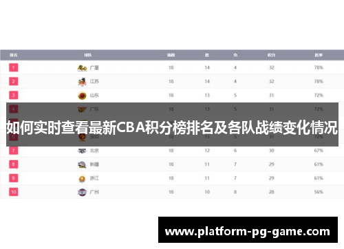 如何实时查看最新CBA积分榜排名及各队战绩变化情况