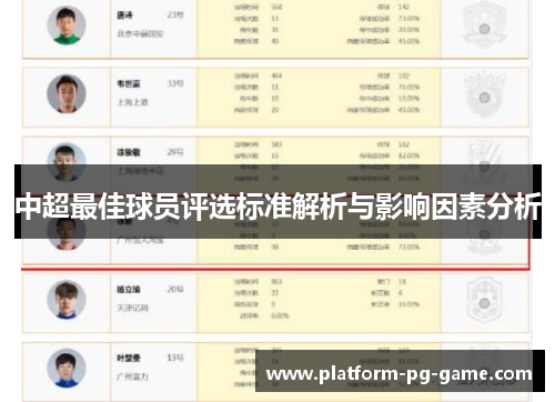中超最佳球员评选标准解析与影响因素分析