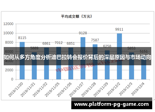 如何从多方角度分析迪巴拉转会报价背后的深层原因与市场动向