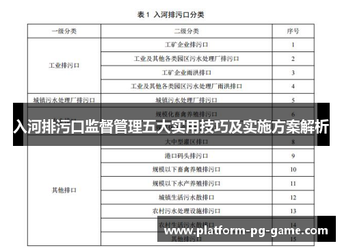入河排污口监督管理五大实用技巧及实施方案解析