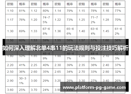 如何深入理解北单4串11的玩法规则与投注技巧解析