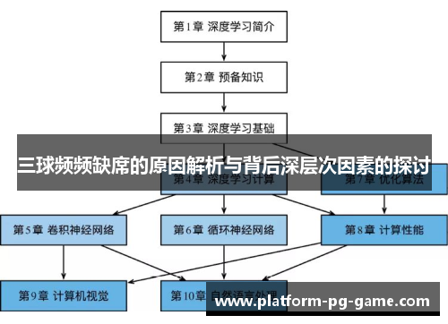三球频频缺席的原因解析与背后深层次因素的探讨