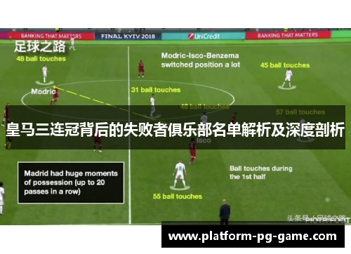 皇马三连冠背后的失败者俱乐部名单解析及深度剖析