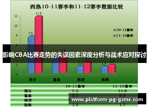 影响CBA比赛走势的失误因素深度分析与战术应对探讨