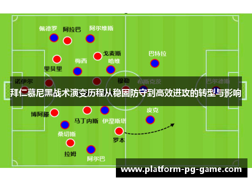 拜仁慕尼黑战术演变历程从稳固防守到高效进攻的转型与影响