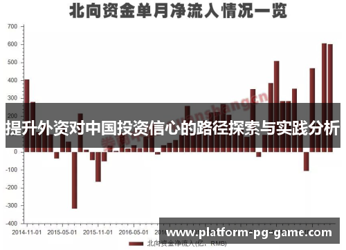 提升外资对中国投资信心的路径探索与实践分析