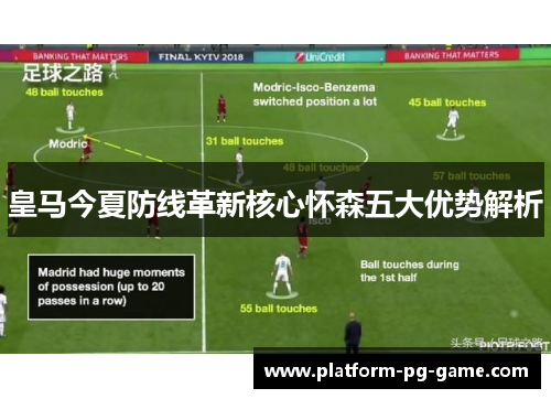 皇马今夏防线革新核心怀森五大优势解析