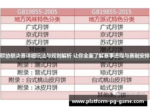 欧协联决赛详细玩法与规则解析 让你全面了解赛事进程与赛制安排 欧协联决赛详细玩法与规则解析 让你全面了解赛事进程与赛制安排