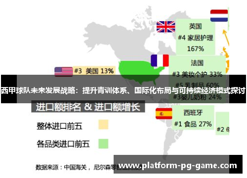 西甲球队未来发展战略：提升青训体系、国际化布局与可持续经济模式探讨