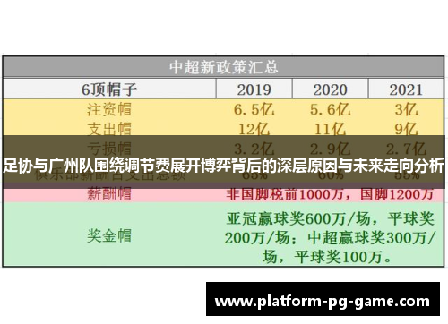 足协与广州队围绕调节费展开博弈背后的深层原因与未来走向分析