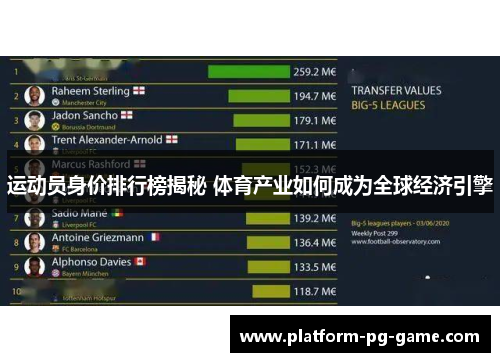 运动员身价排行榜揭秘 体育产业如何成为全球经济引擎
