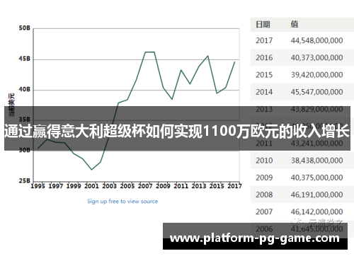 通过赢得意大利超级杯如何实现1100万欧元的收入增长