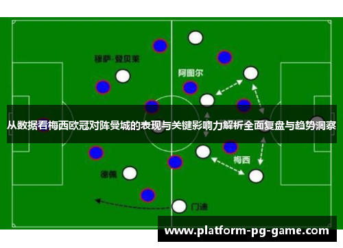 从数据看梅西欧冠对阵曼城的表现与关键影响力解析全面复盘与趋势洞察